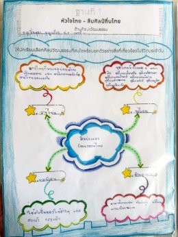  ฐานที่ 1 หัวใจไทย - สืบศิลป์ ถิ่นไทย