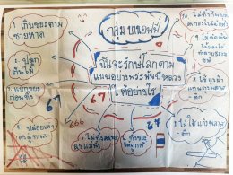  ฐานที่ 2 หัวใจสีเขียว - รักษ์ธรรมชาติ ตามพระราชปณิธาน