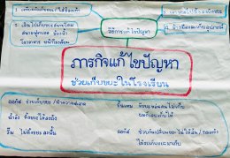  หัวใจสีเขียว -รักษ์ธรรมชาติตามพระราชปณิธาน
