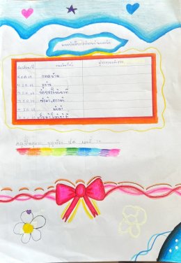  ออกแบบการบันทึกผลโครงงาน "หนูน้อยทำดีตามรอยพระพันปีหลวง"