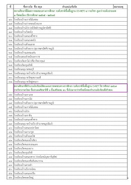  "วันครู" 2569...คนไทยทุกคน เป็นศิษย์มี ครู