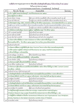  "วันครู" 2569...คนไทยทุกคน เป็นศิษย์มี ครู