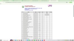  รางวัลเหรียญเงิน การวาดภาพระบายสี ป.1-3 และ ป.4-6