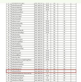  รางวัลเหรียญเงิน การวาดภาพระบายสี ป.1-3 และ ป.4-6