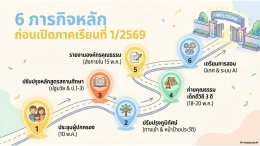 ประชุมครูฯ เตรียมพร้อมเปิดเรียน ภาคเรียนที่ 1/2569
