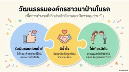 ประชุมครูฯ เตรียมพร้อมเปิดเรียน ภาคเรียนที่ 1/2569
