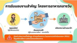ประชุมครูฯ เตรียมพร้อมเปิดเรียน ภาคเรียนที่ 1/2569