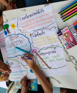 "ออกแบบโครงงานเพื่อแก้ปัญหาการใช้น้ำในโรงเรียน
