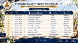 ประเมิน PA ครูนาป่ามโนรถ ผ่าน PA Site