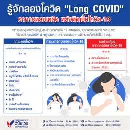 รู้จักลองโควิด “Long COVID” อาการหลงเหลือหลังติดเชื้อโควิด-19