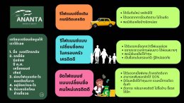 สินเชื่อรถยนต์ vs กู้ยืมมีรถค้ำประกัน: ต่างกันอย่างไร? เลือกแบบไหนดี?