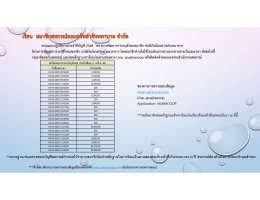 เงินโอนธนาคารรอตรวจสอบประจำเดือนตุลาคม 2567 -  เดือนมีนาคม 2568