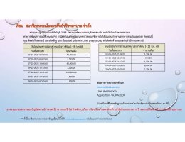 เงินโอนธนาคารรอตรวจสอบประจำเดือนตุลาคม 2567 - เดือนพฤษภาคม 2568