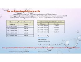 เงินโอนธนาคารรอตรวจสอบประจำเดือนตุลาคม 2567 - เดือนมิถุนายน 2568