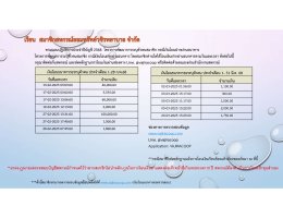 เงินโอนธนาคารรอตรวจสอบประจำเดือนตุลาคม 2567 - เดือนมิถุนายน 2568