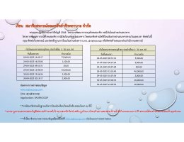 เงินโอนธนาคารรอตรวจสอบประจำเดือนตุลาคม 2567 - เดือนมิถุนายน 2568