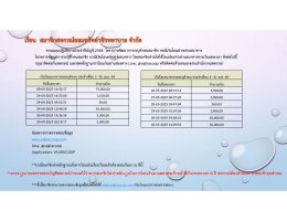 เงินโอนธนาคารรอตรวจสอบประจำเดือนตุลาคม 2567 - เดือนกรกฎาคม 2568