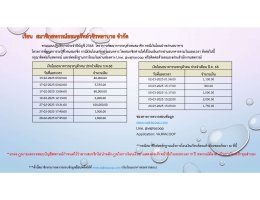 เงินโอนธนาคารรอตรวจสอบประจำเดือนตุลาคม 2567 - เดือนสิงหาคม 2568