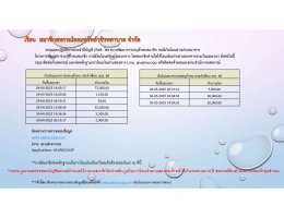 เงินโอนธนาคารรอตรวจสอบประจำเดือนตุลาคม 2567 - เดือนสิงหาคม 2568