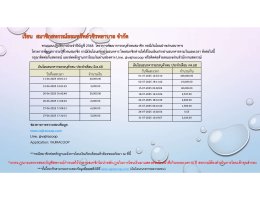 เงินโอนธนาคารรอตรวจสอบประจำเดือนตุลาคม 2567 - เดือนสิงหาคม 2568