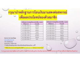 เงินโอนธนาคารรอตรวจสอบประจำเดือนตุลาคม 2568 - ธันวาคม 2568