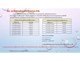 เงินโอนธนาคารรอตรวจสอบประจำเดือนตุลาคม 2567 - เดือนกันยายน 2568