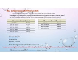 เงินโอนธนาคารรอตรวจสอบประจำเดือนตุลาคม 2567 - เดือนกันยายน 2568