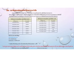 เงินโอนธนาคารรอตรวจสอบประจำเดือนตุลาคม 2567 - เดือนกันยายน 2568
