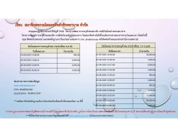 เงินโอนธนาคารรอตรวจสอบประจำเดือนตุลาคม 2567 - เดือนกันยายน 2568