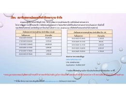 เงินโอนธนาคารรอตรวจสอบประจำเดือนตุลาคม 2567 - เดือนกันยายน 2568