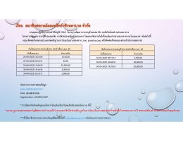 เงินโอนธนาคารรอตรวจสอบประจำเดือนตุลาคม 2567 - เดือนกันยายน 2568