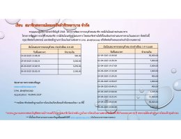 เงินโอนธนาคารรอตรวจสอบประจำเดือนตุลาคม 2567 - เดือนกันยายน 2568