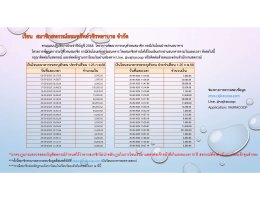 เงินโอนธนาคารรอตรวจสอบประจำเดือนตุลาคม 2567 - เดือนกันยายน 2568