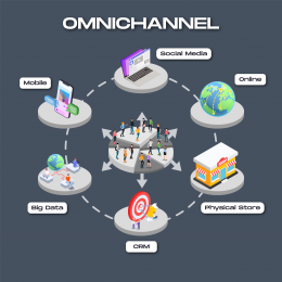 OMNICHANNEL