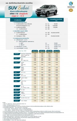 ประกันประเภท 1 รถ SUV