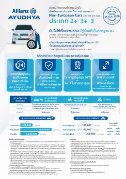 ประกันภัยรถยนต์ ชั้น 2+ พลัส