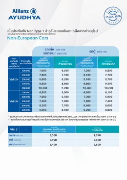 ประกันภัยรถยนต์ ชั้น 2+ พลัส