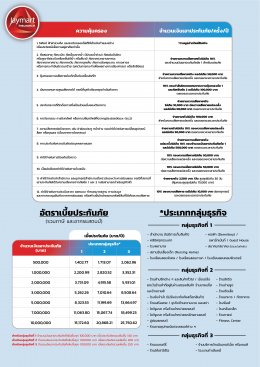 ประกันภัยร้านค้า (SME)