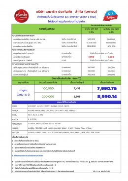 ประกันภัยรถยนต์ ประเภท 1 จี๊ดจ๊าด