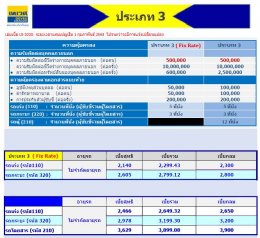 ประกันภัยประเภท 3 เทเวศ