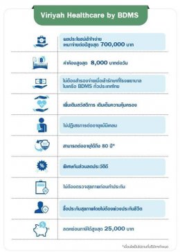 ประกันภัยสุขภาพและอุบัติเหตุ Viriyah Healthcare