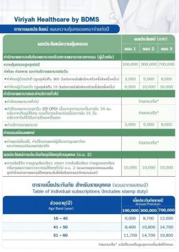 ประกันภัยสุขภาพและอุบัติเหตุ Viriyah Healthcare