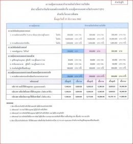 ประเภท 2+ วิริยะประกันภัย