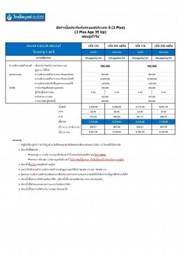 ประเภท2+  ไทยไพบูลย์ประกันภัย