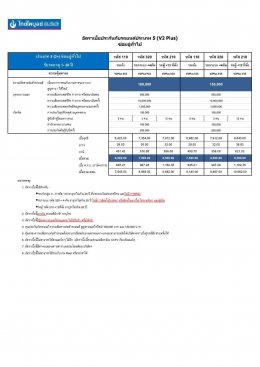 ประเภท2+  ไทยไพบูลย์ประกันภัย