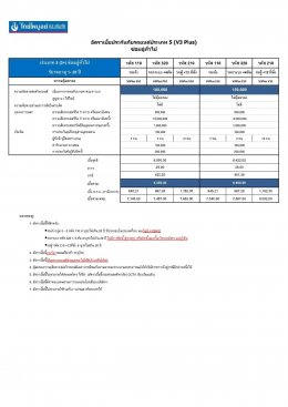 ประเภท 3 ไทยไพบูลย์ประกันภัย