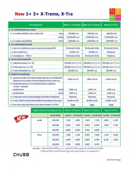 ชับบ์สามัคคีประกันภัย แพกเกจ 2+ (New X-Treme 1)