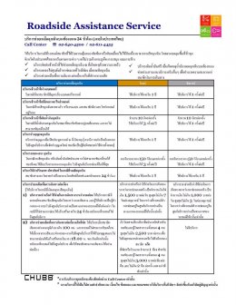 ประกันภัยรถยนต์ประเภท 3+ X-tra