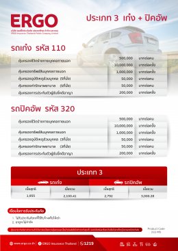 ประกันภัยรถยนต์ภาคสมัครใจประเภท 3