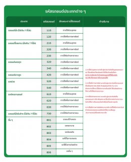 ความหมาย / รหัสรถยนต์ประเภทต่าง